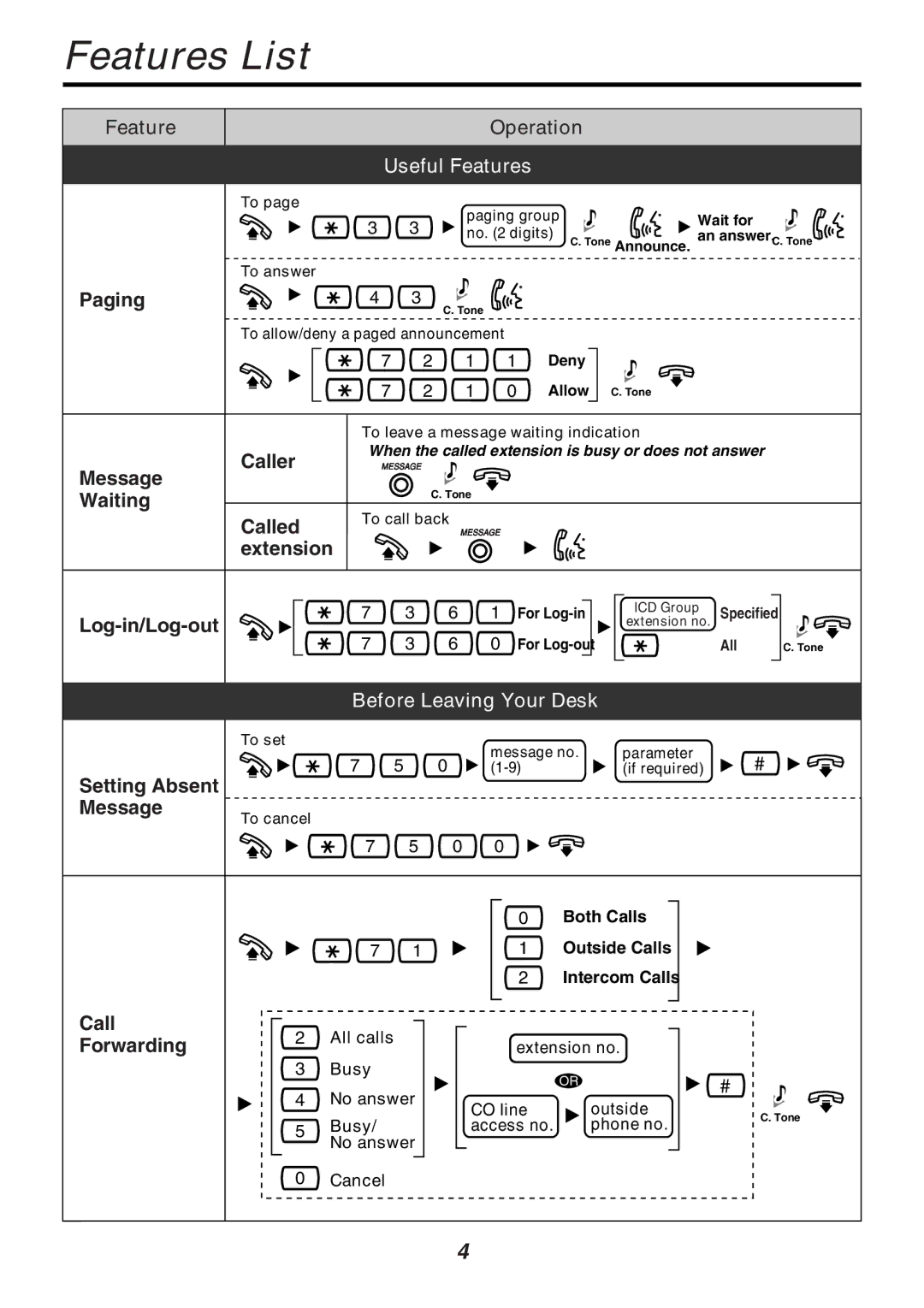 Panasonic KX-T7667 manual Before Leaving Your Desk 