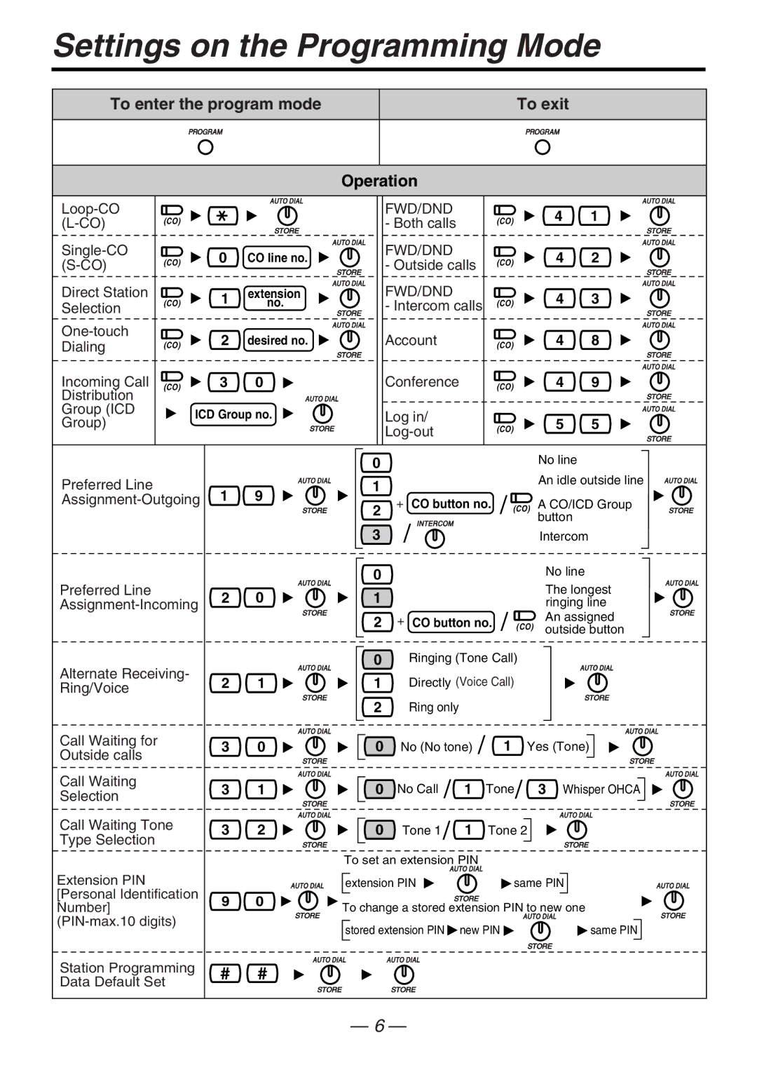 Panasonic KX-T7667 manual Settings on the Programming Mode, To enter the program mode To exit Operation 