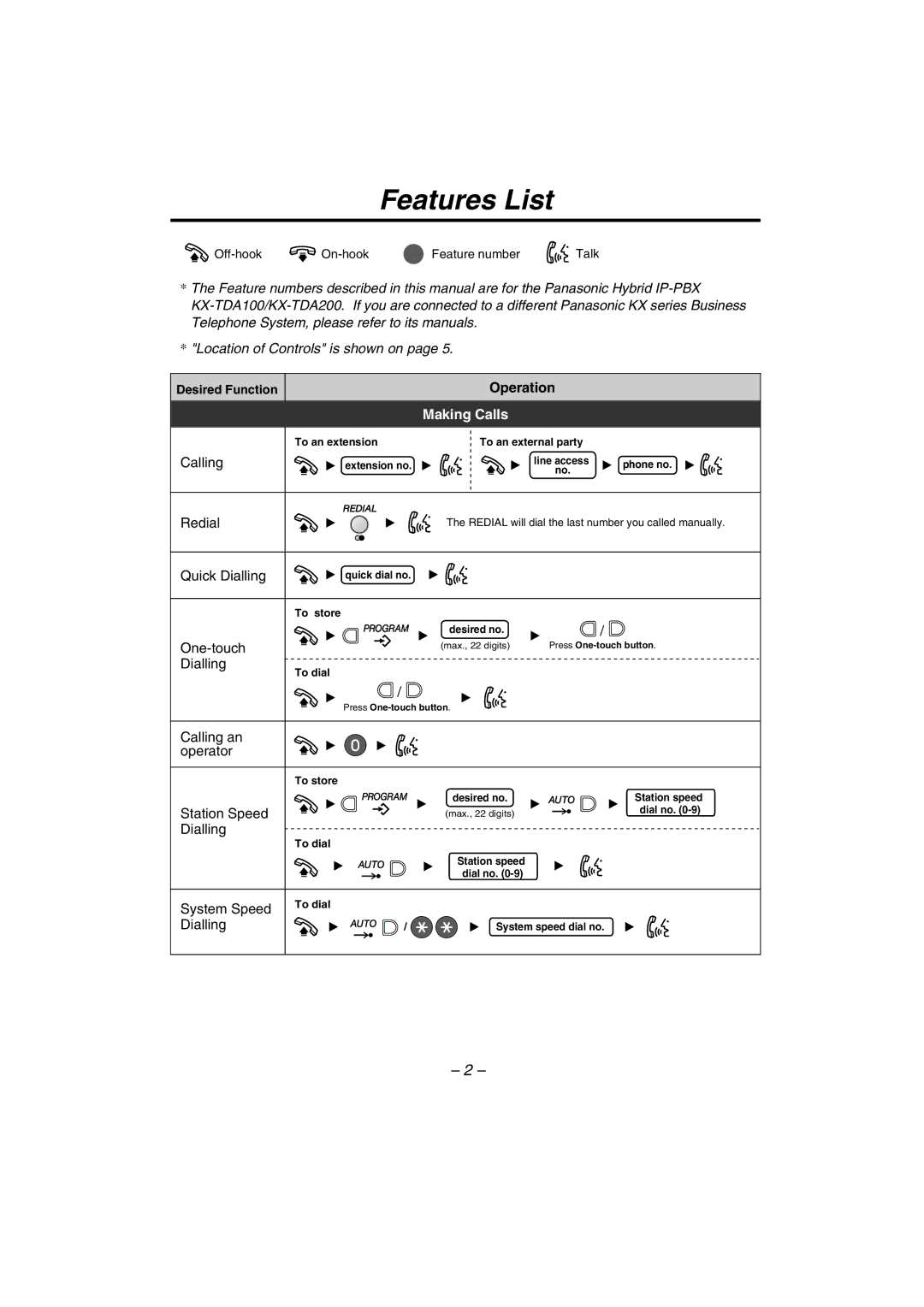 Panasonic KX-T7710 manual Features List, Making Calls 