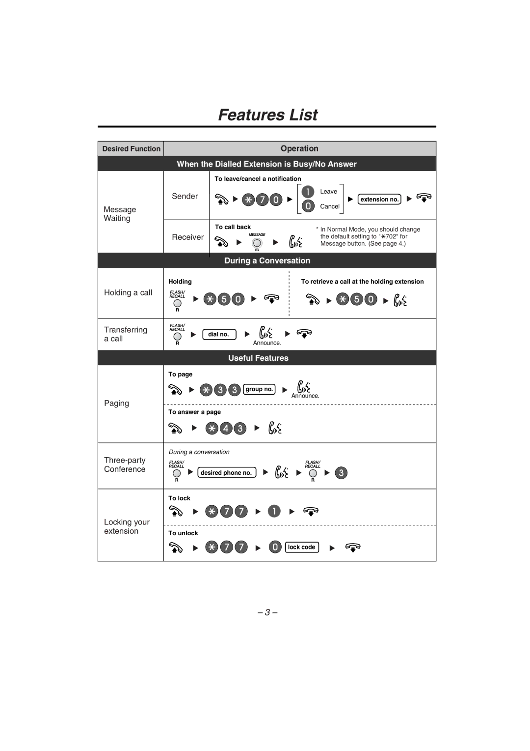 Panasonic KX-T7710 manual When the Dialled Extension is Busy/No Answer, During a Conversation, Useful Features 