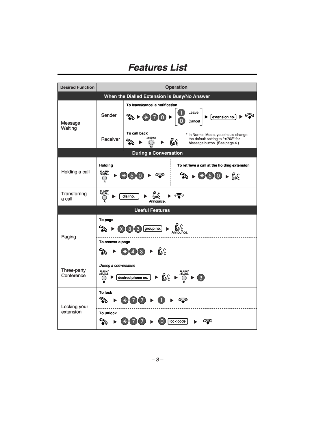 Panasonic KX-T7710 manual Features List, Operation, When the Dialled Extension is Busy/No Answer, During a Conversation 