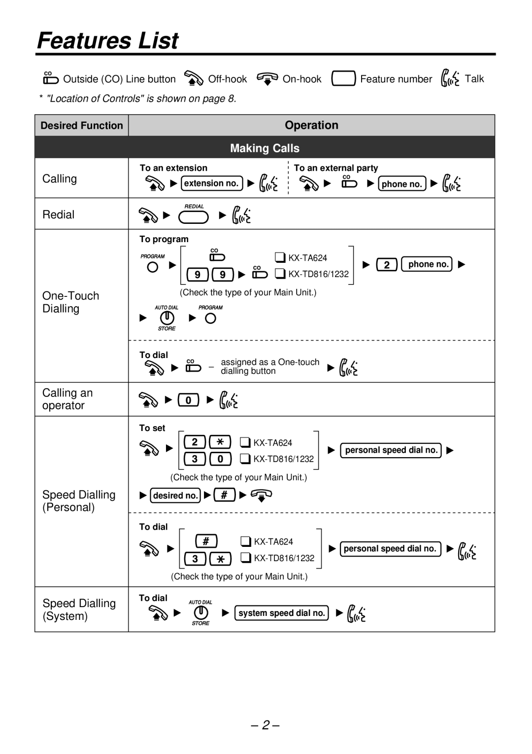 Panasonic KX-T7720E manual Features List, Making Calls 