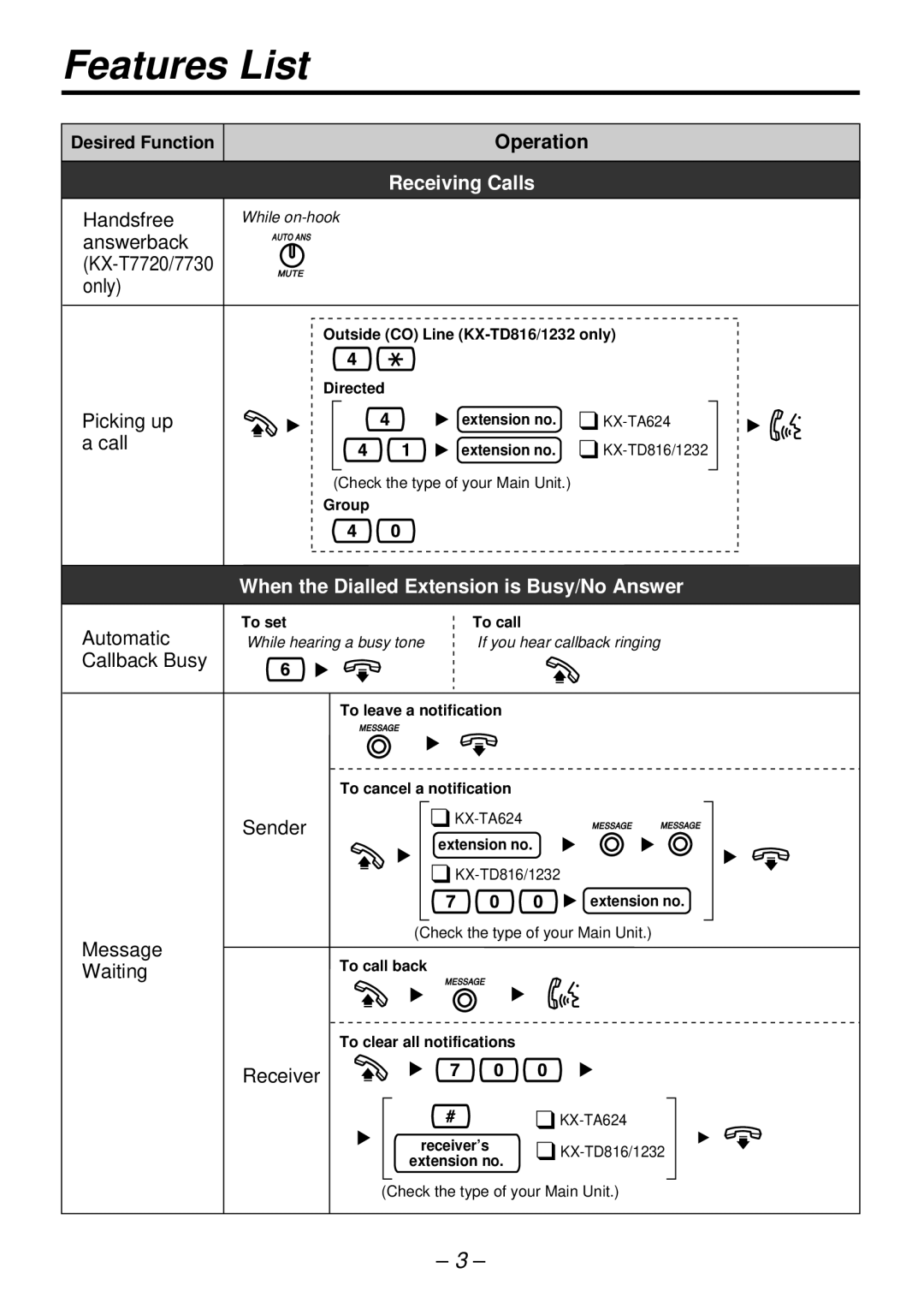 Panasonic KX-T7720E manual Receiving Calls, When the Dialled Extension is Busy/No Answer 