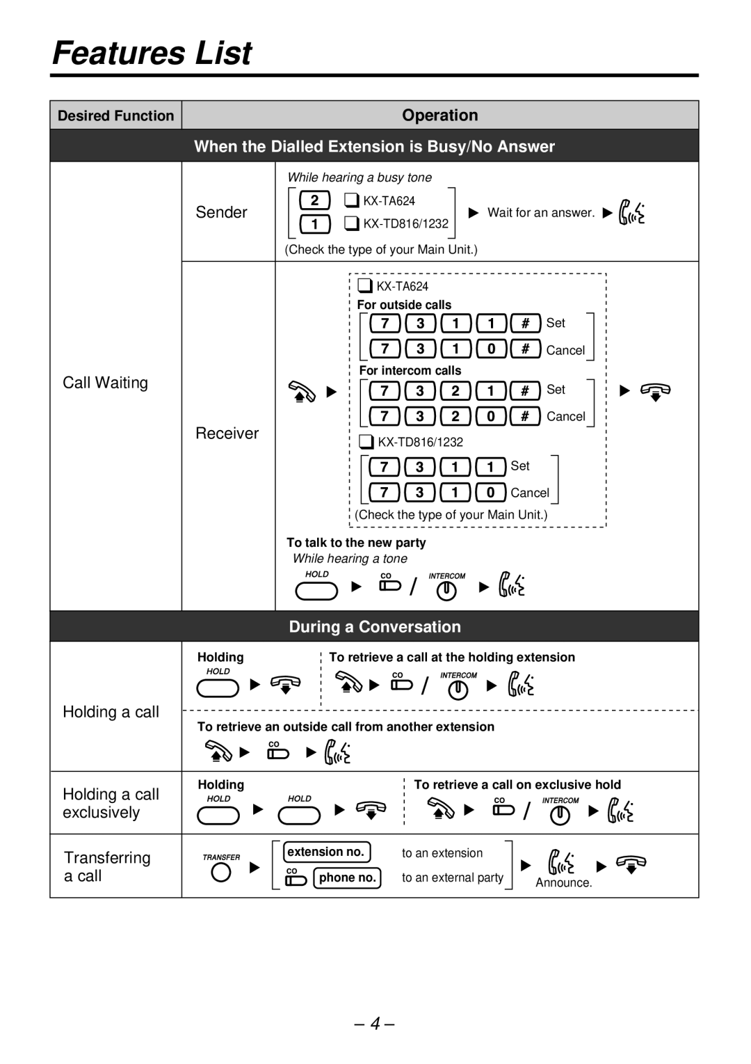 Panasonic KX-T7720E manual When the Dialled Extension is Busy/No Answer 