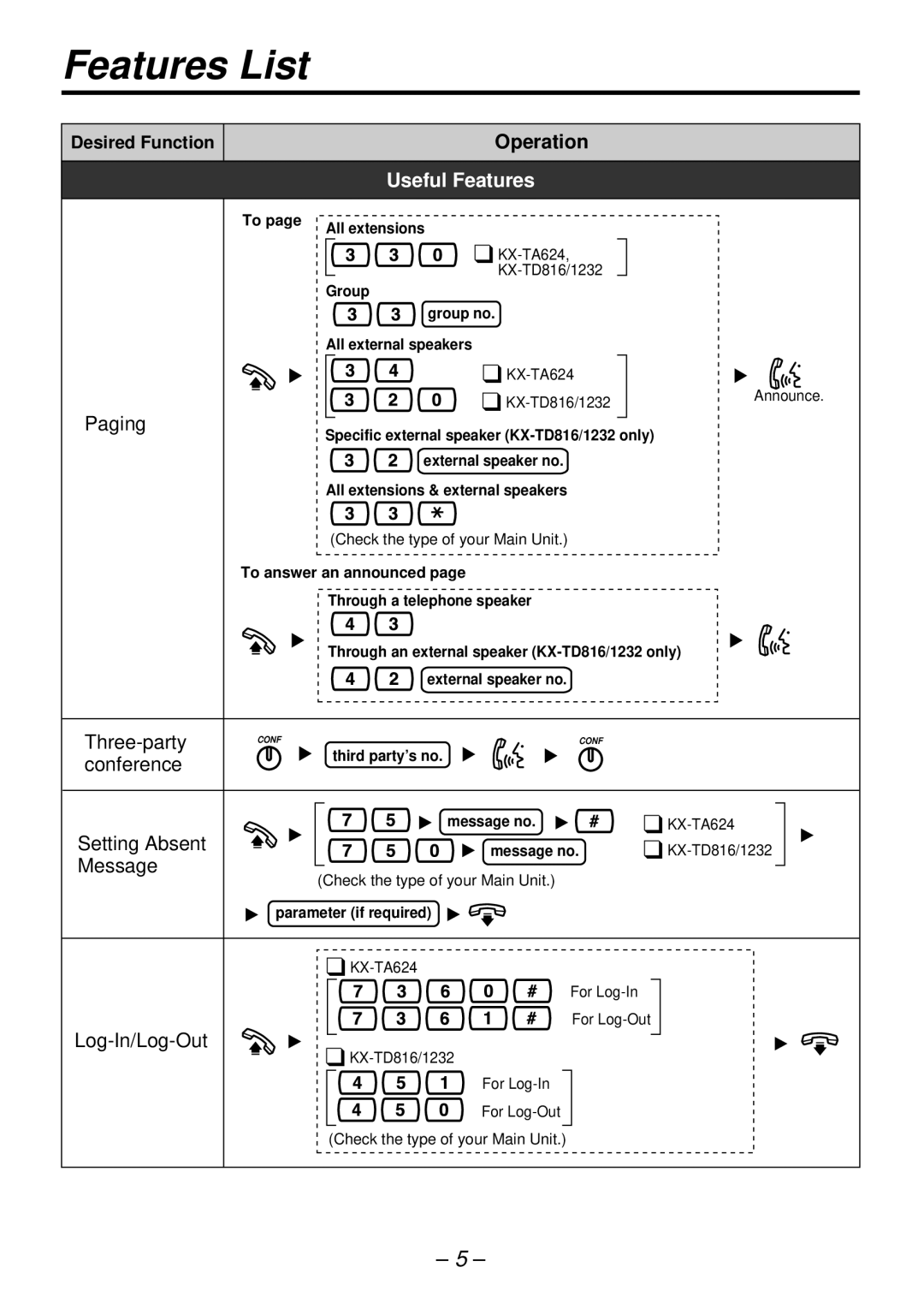 Panasonic KX-T7720E manual Useful Features, Paging 