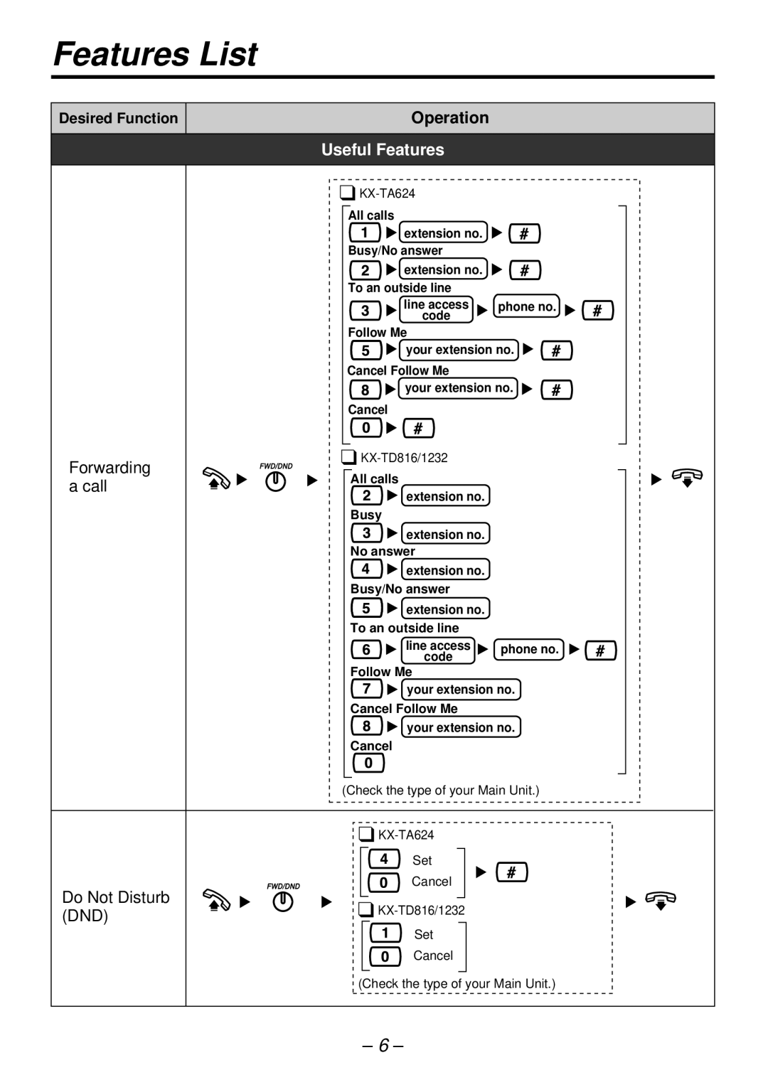 Panasonic KX-T7720E manual Dnd 