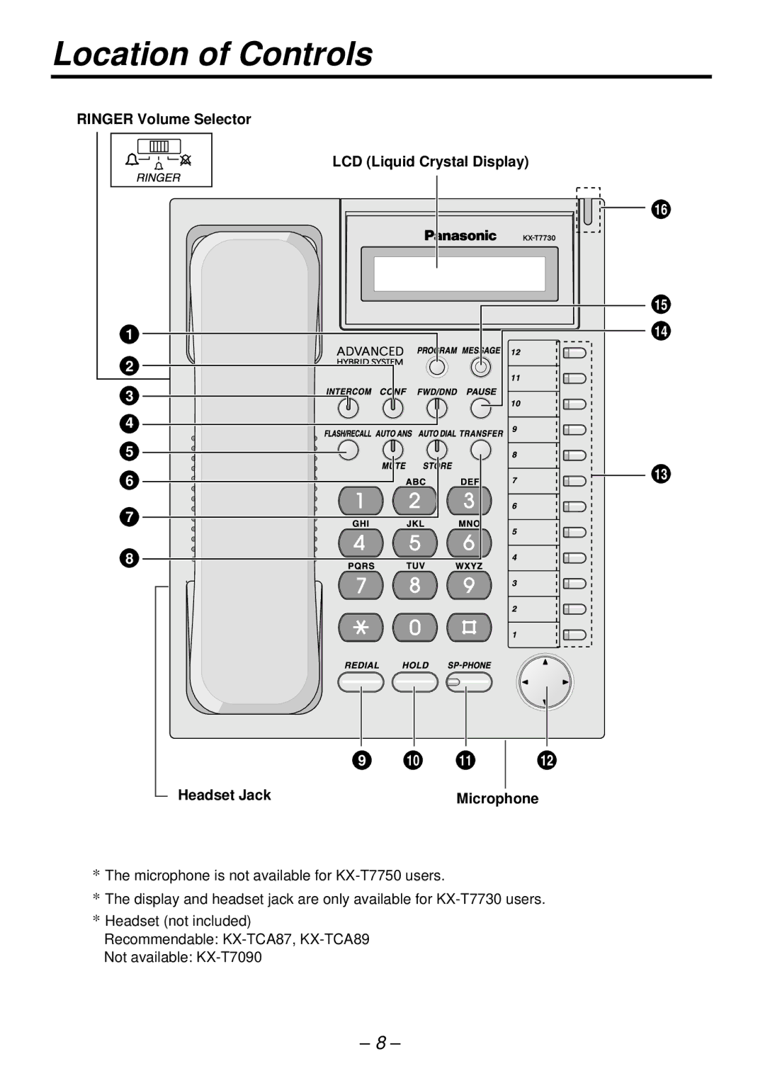 Panasonic KX-T7720E manual Location of Controls, Microphone 