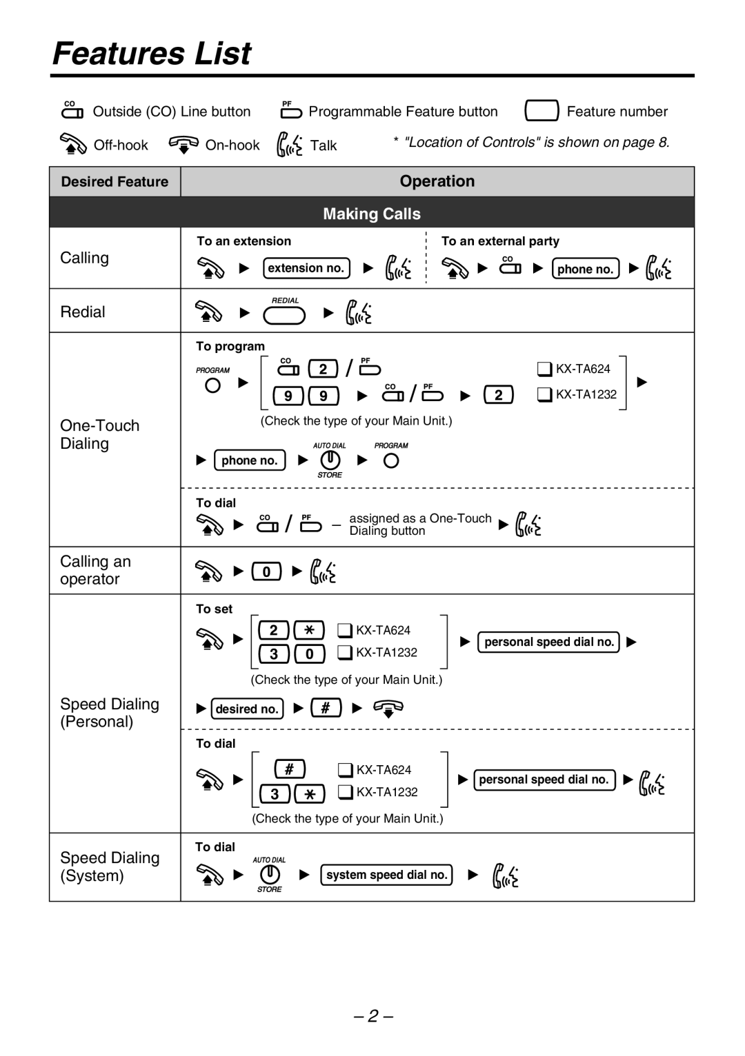 Panasonic KX-T7731, KX-T7750, KX-T7736, KX-T7735, KX-T7720, KX-T7730, KXT7720 manual Features List, Operation, Making Calls 