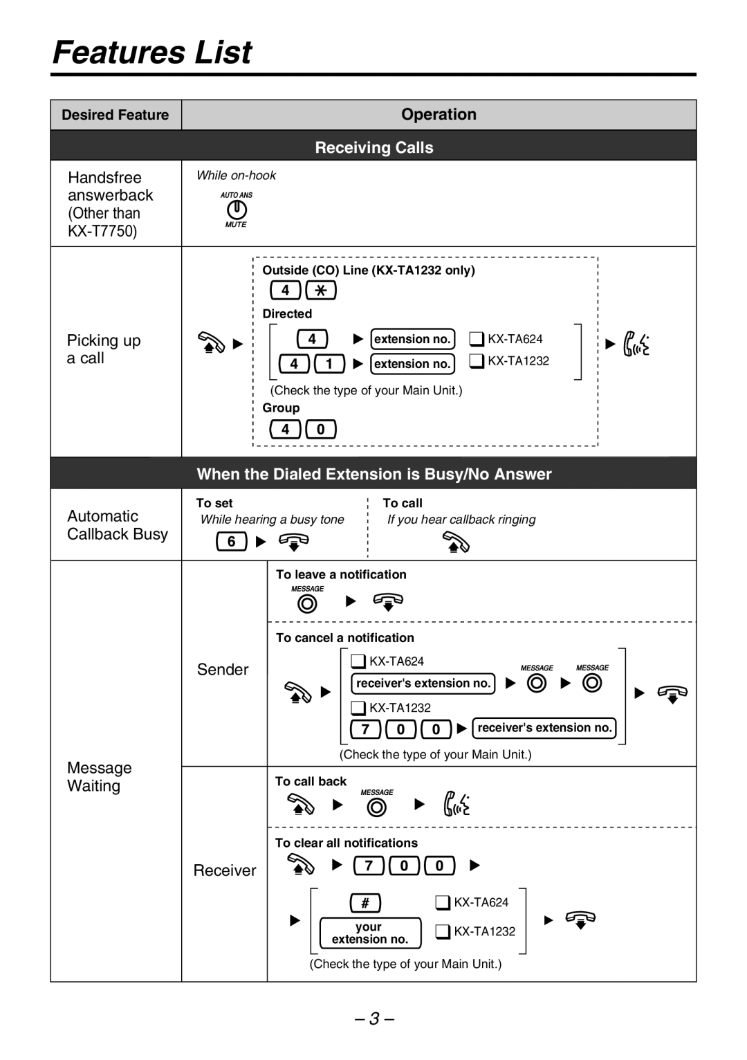 Panasonic KX-T7735, KX-T7750, KX-T7736, KX-T7731, KX-T7720 manual Receiving Calls, When the Dialed Extension is Busy/No Answer 