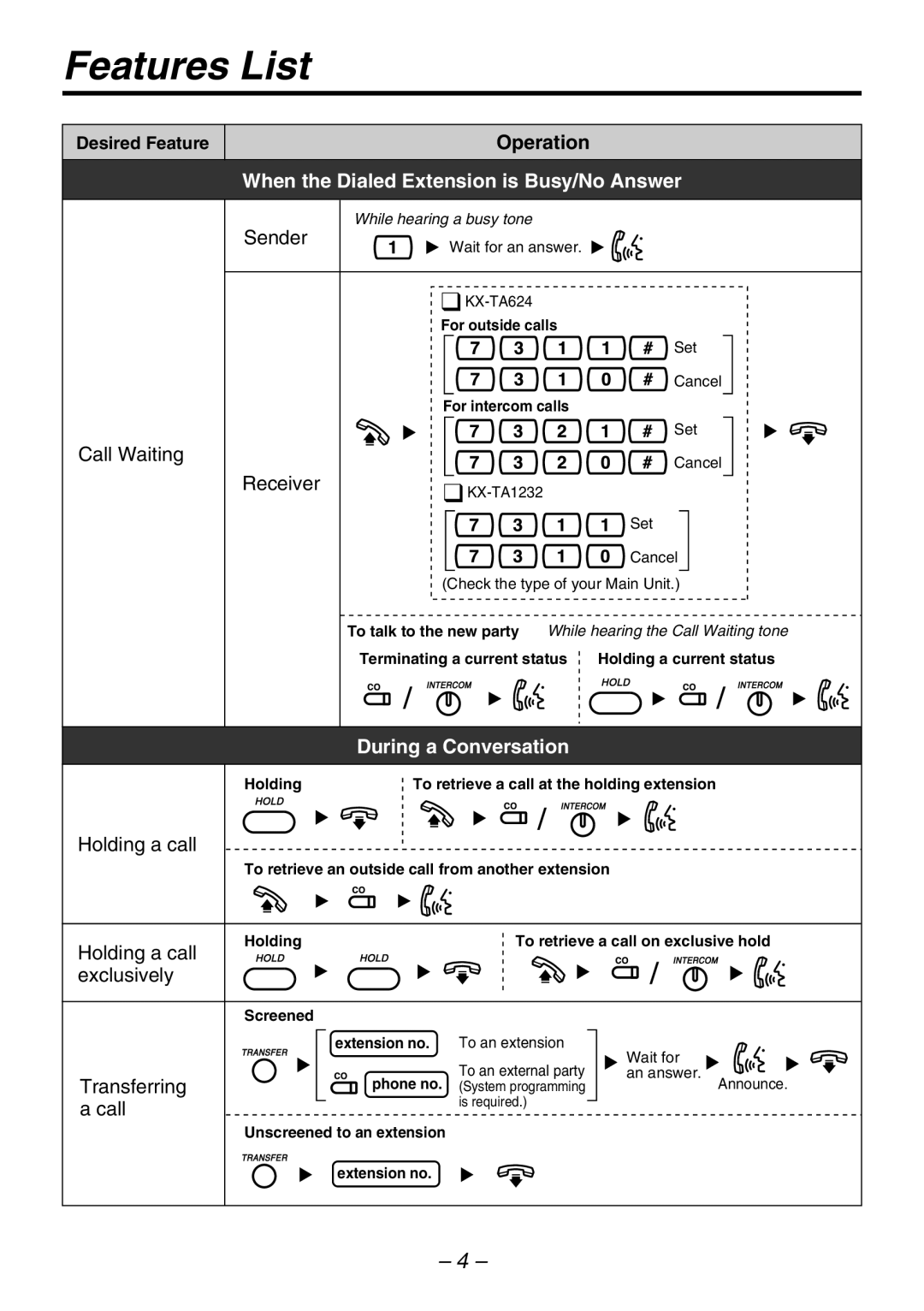 Panasonic KX-T7720, KX-T7750, KX-T7736, KX-T7731, KX-T7735 During a Conversation, Holding a call, Exclusively, Transferring 