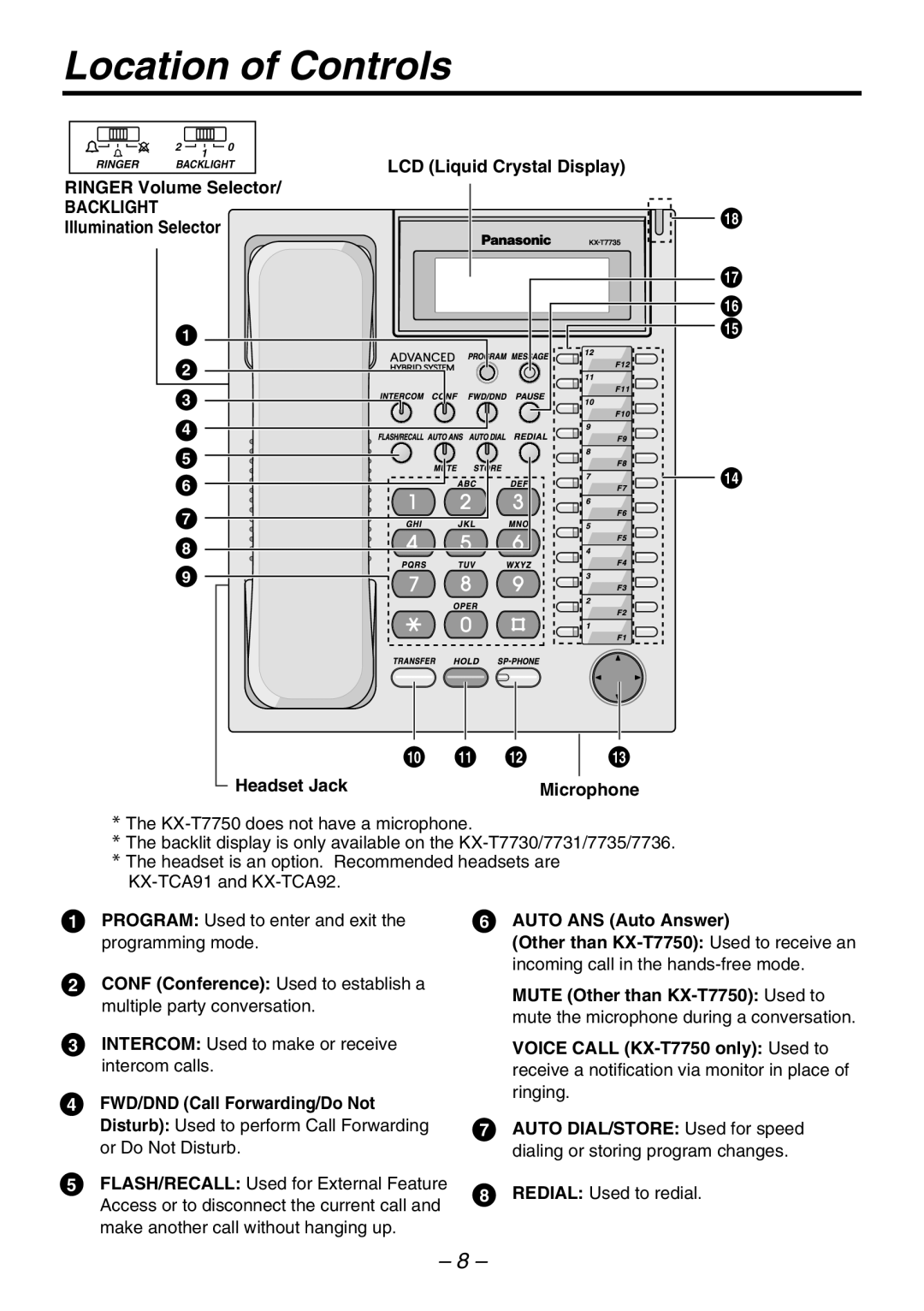 Panasonic KX-T7736, KX-T7750, KX-T7731, KX-T7735, KX-T7720, KX-T7730, KXT7720 manual Location of Controls, Backlight 