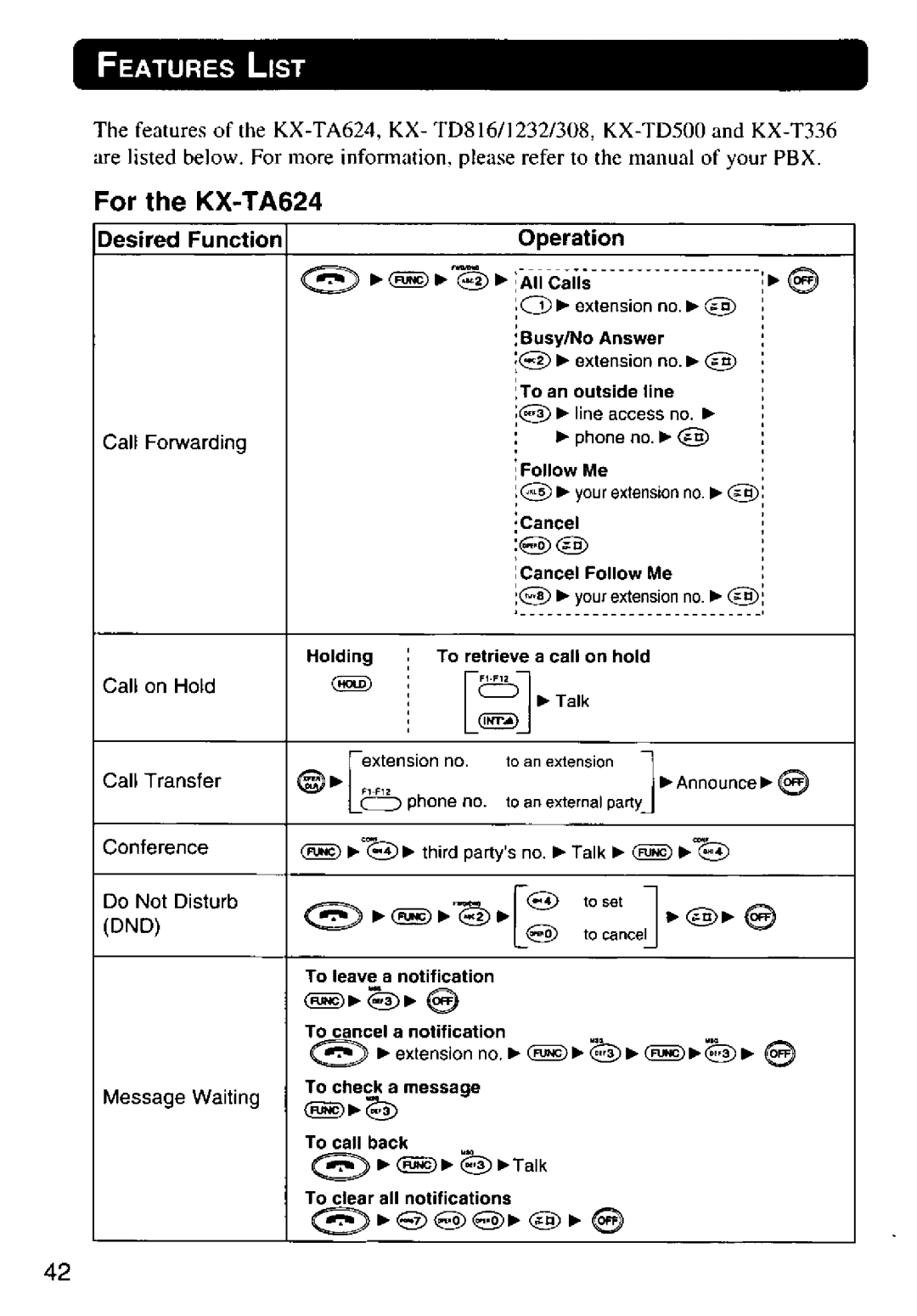 Panasonic KX-T7885 manual 