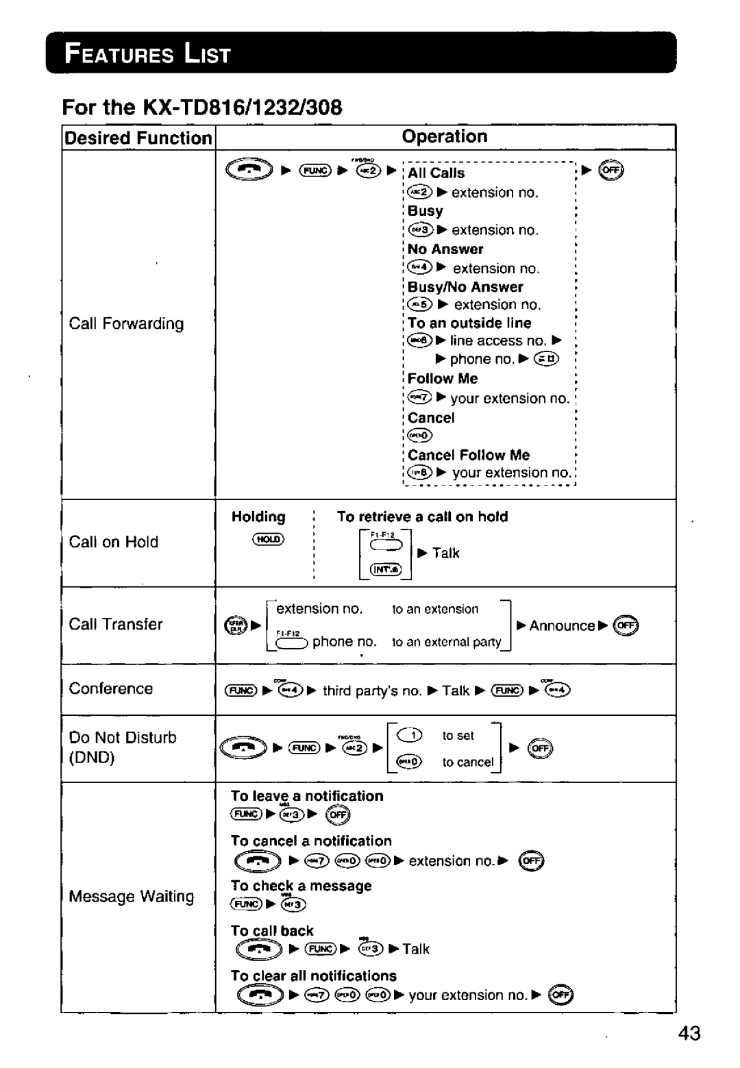 Panasonic KX-T7885 manual 