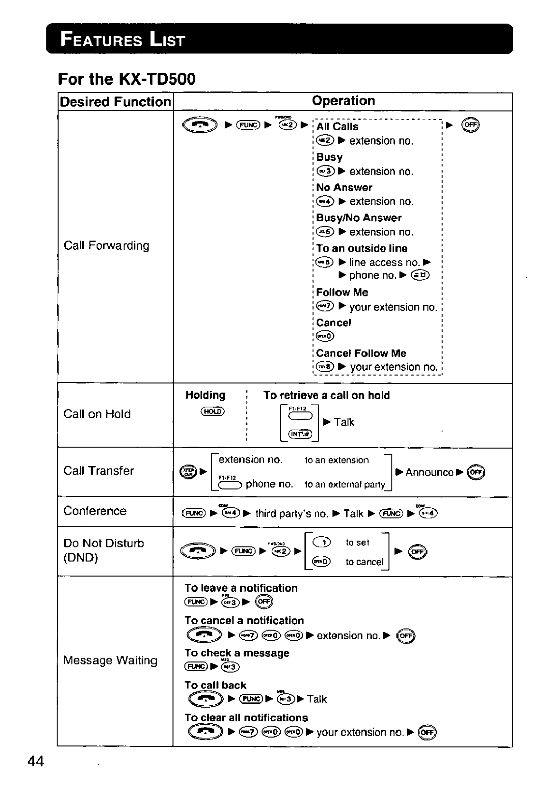 Panasonic KX-T7885 manual 