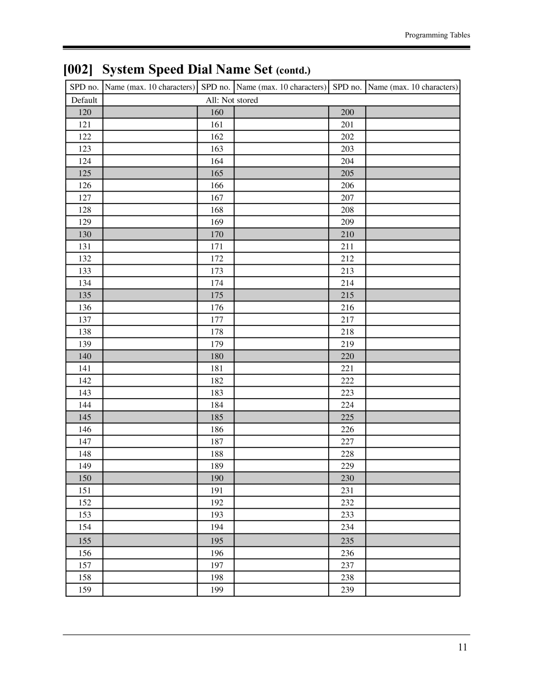 Panasonic KX-TA1232 installation manual System Speed Dial Name Set contd 