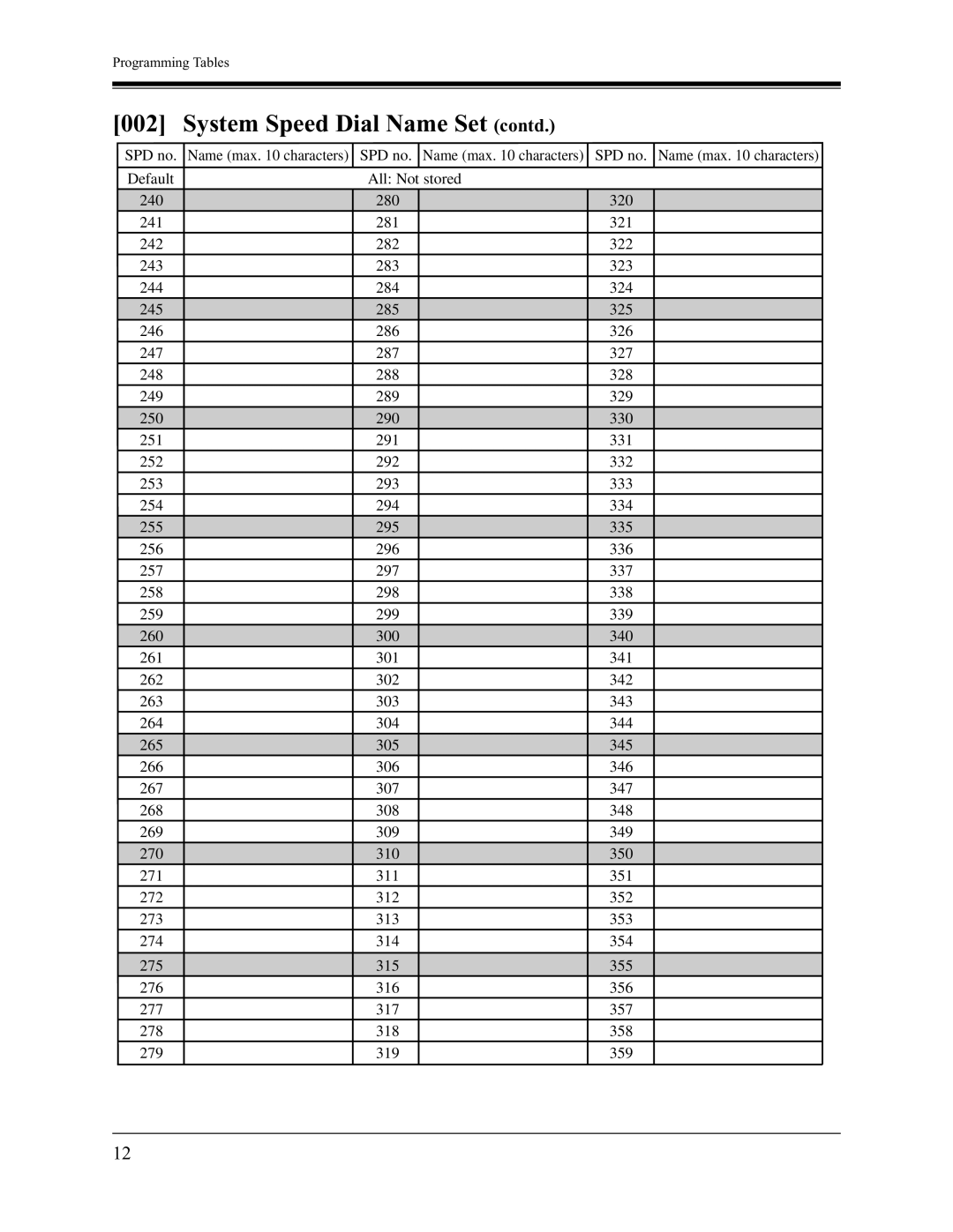 Panasonic KX-TA1232 installation manual System Speed Dial Name Set contd 