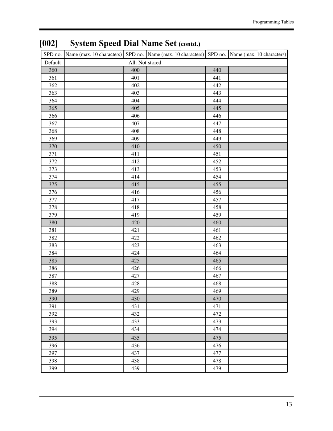 Panasonic KX-TA1232 installation manual System Speed Dial Name Set contd 