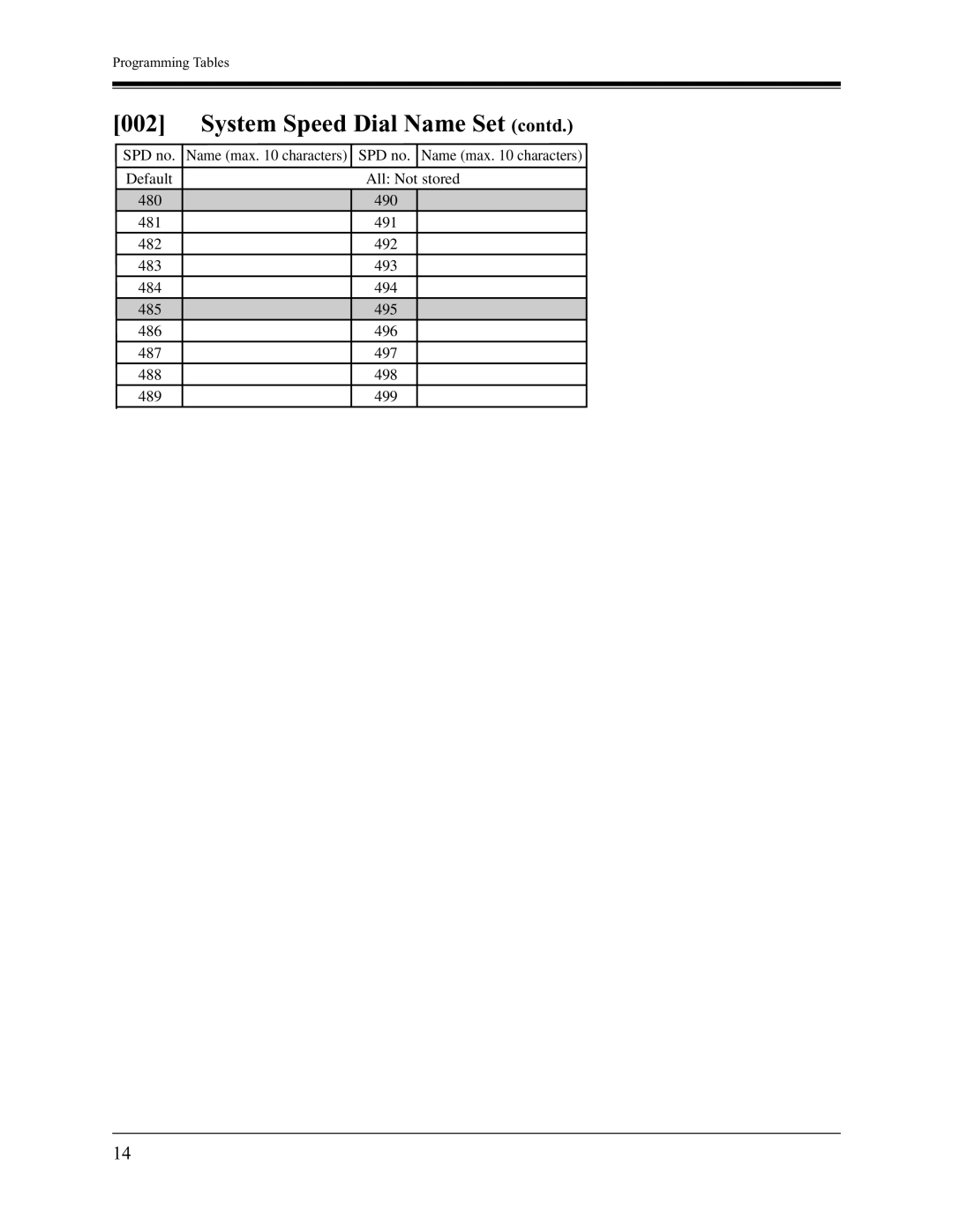 Panasonic KX-TA1232 installation manual System Speed Dial Name Set contd 