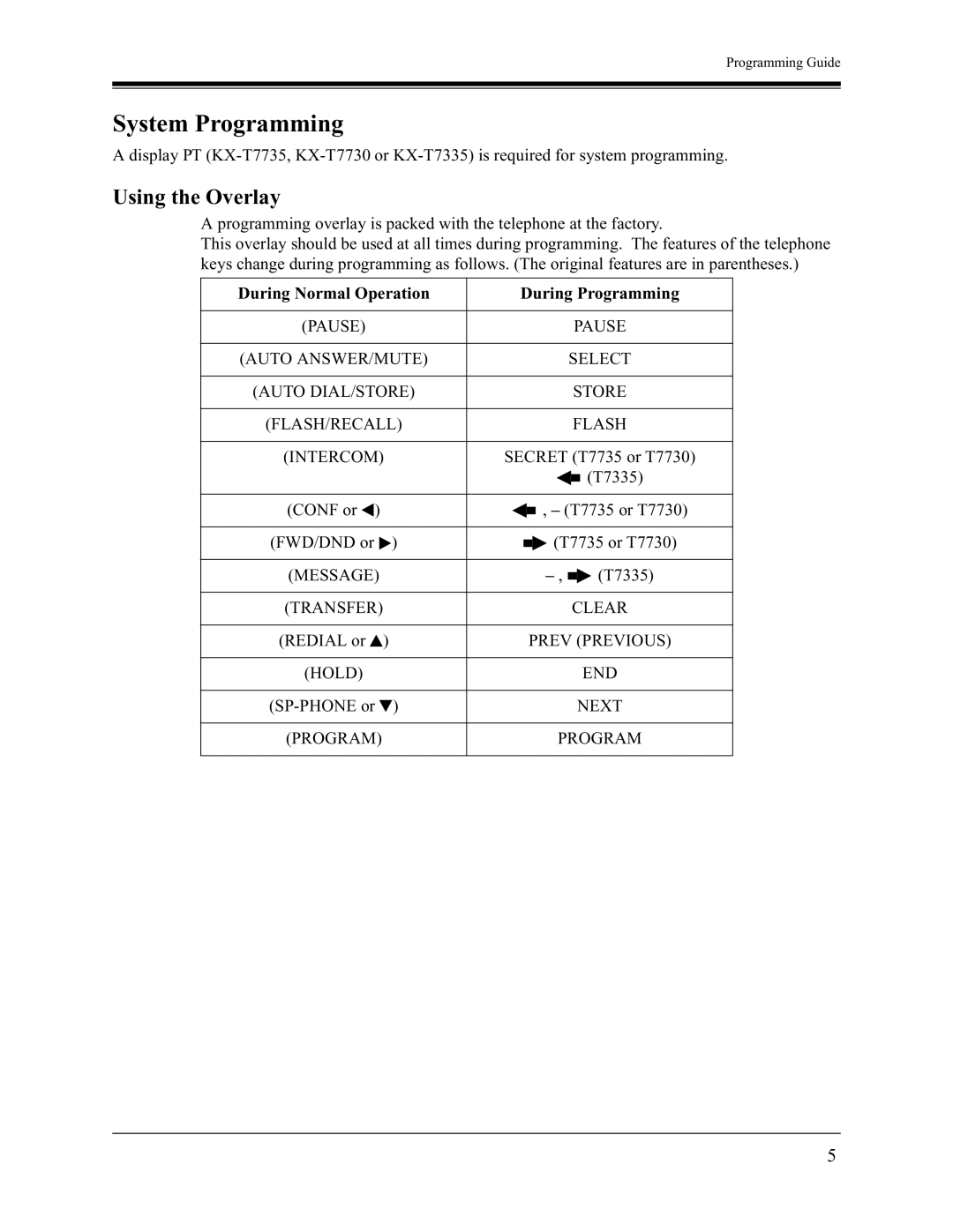 Panasonic KX-TA1232 installation manual System Programming, Using the Overlay, During Normal Operation During Programming 