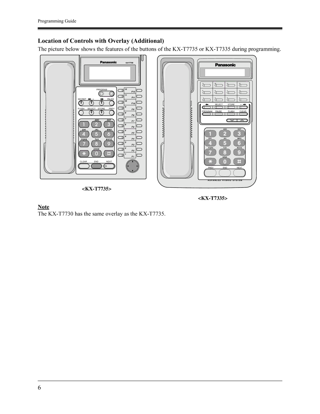 Panasonic KX-TA1232 installation manual Location of Controls with Overlay Additional 