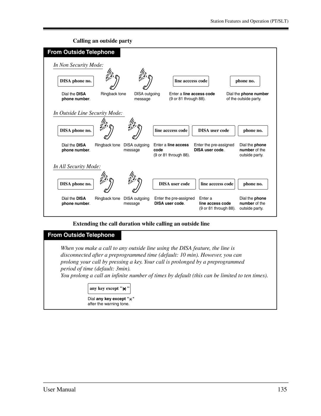 Panasonic KX-TA1232 user manual 135, Calling an outside party, Non Security Mode, All Security Mode 