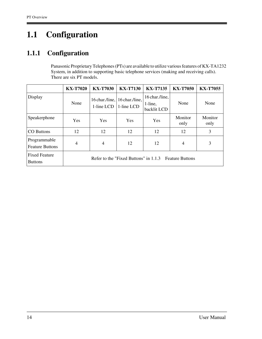 Panasonic KX-TA1232 user manual Configuration, KX-T7020 KX-T7030 KX-T7130 KX-T7135 KX-T7050 KX-T7055 