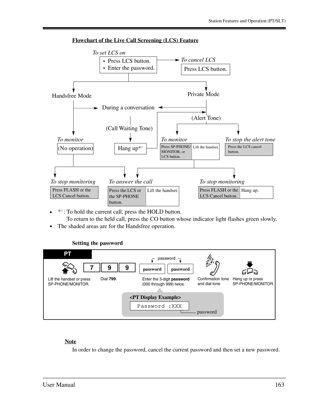 Panasonic KX-TA1232 user manual 163, Flowchart of the Live Call Screening LCS Feature, Setting the password 