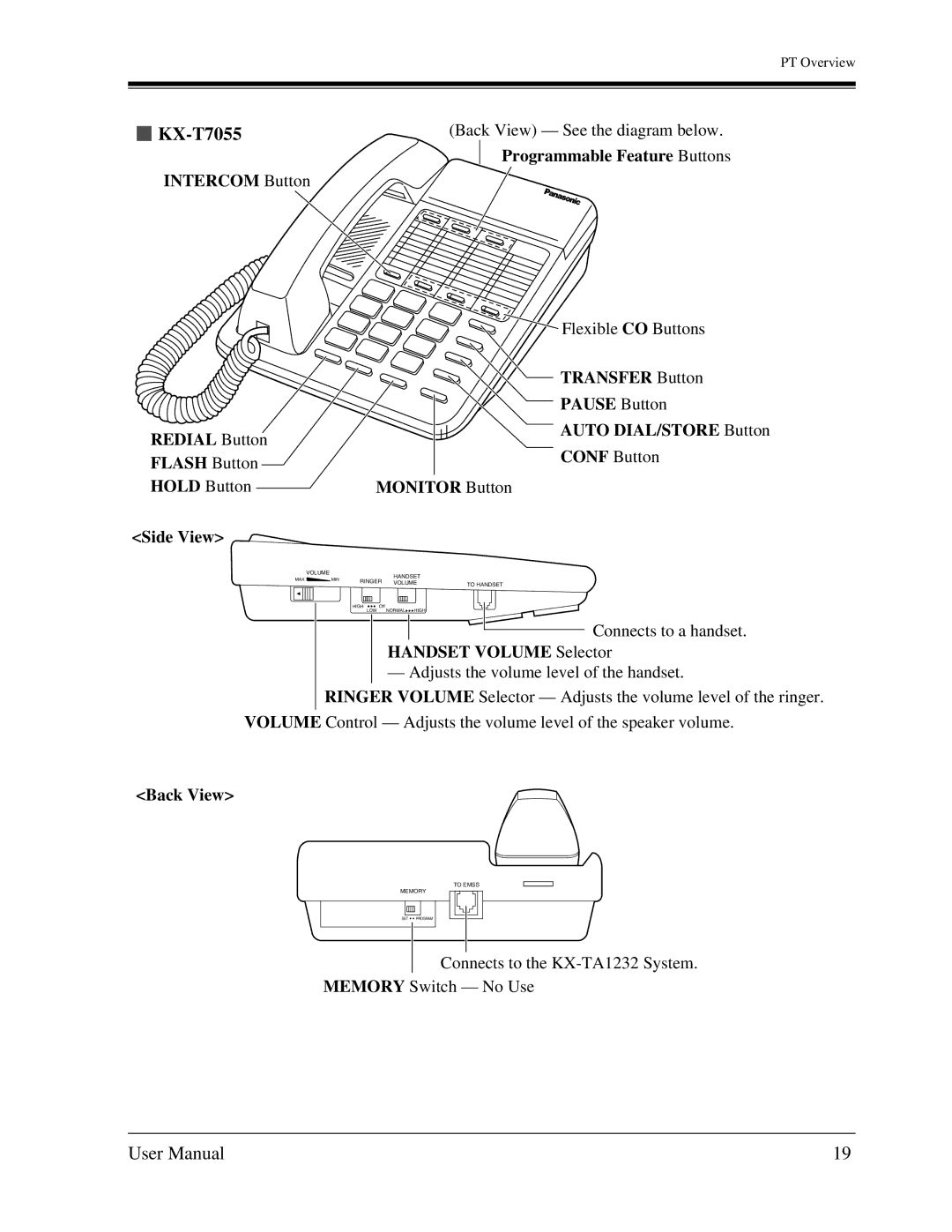 Panasonic KX-TA1232 user manual KX-T7055 