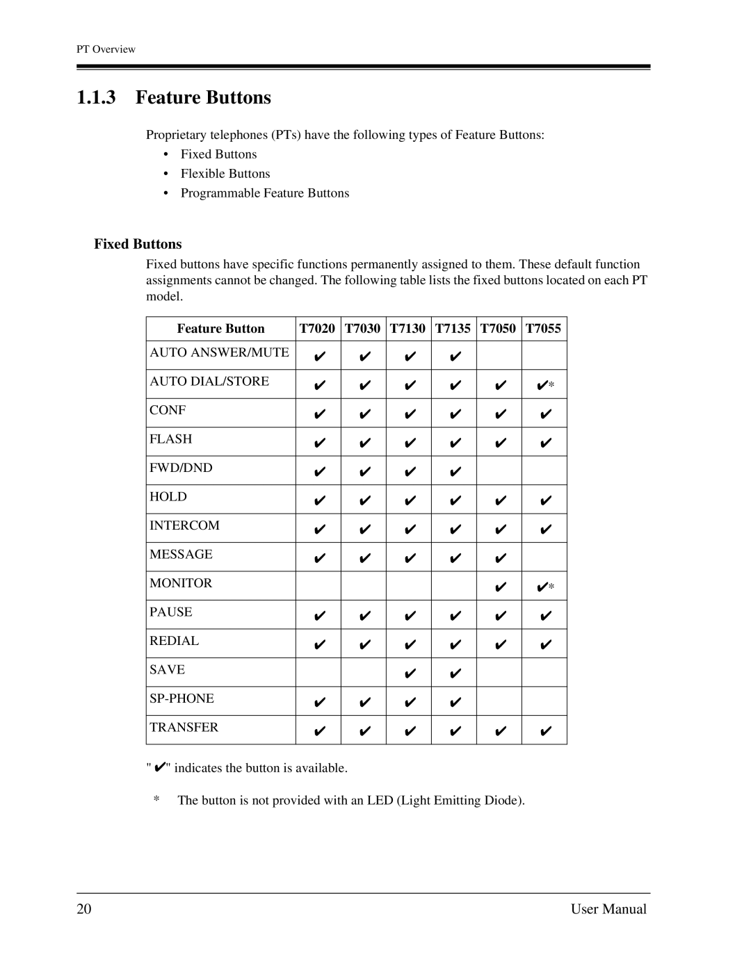 Panasonic KX-TA1232 user manual Feature Buttons, Fixed Buttons, Feature Button T7020 T7030 T7130 T7135 T7050 T7055 