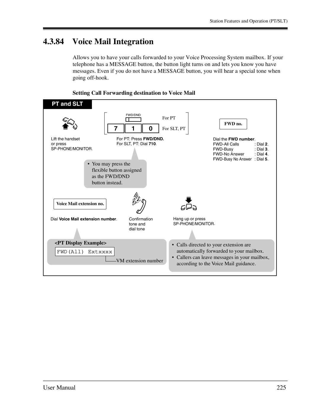 Panasonic KX-TA1232 user manual Voice Mail Integration, 225, Setting Call Forwarding destination to Voice Mail, FWD no 