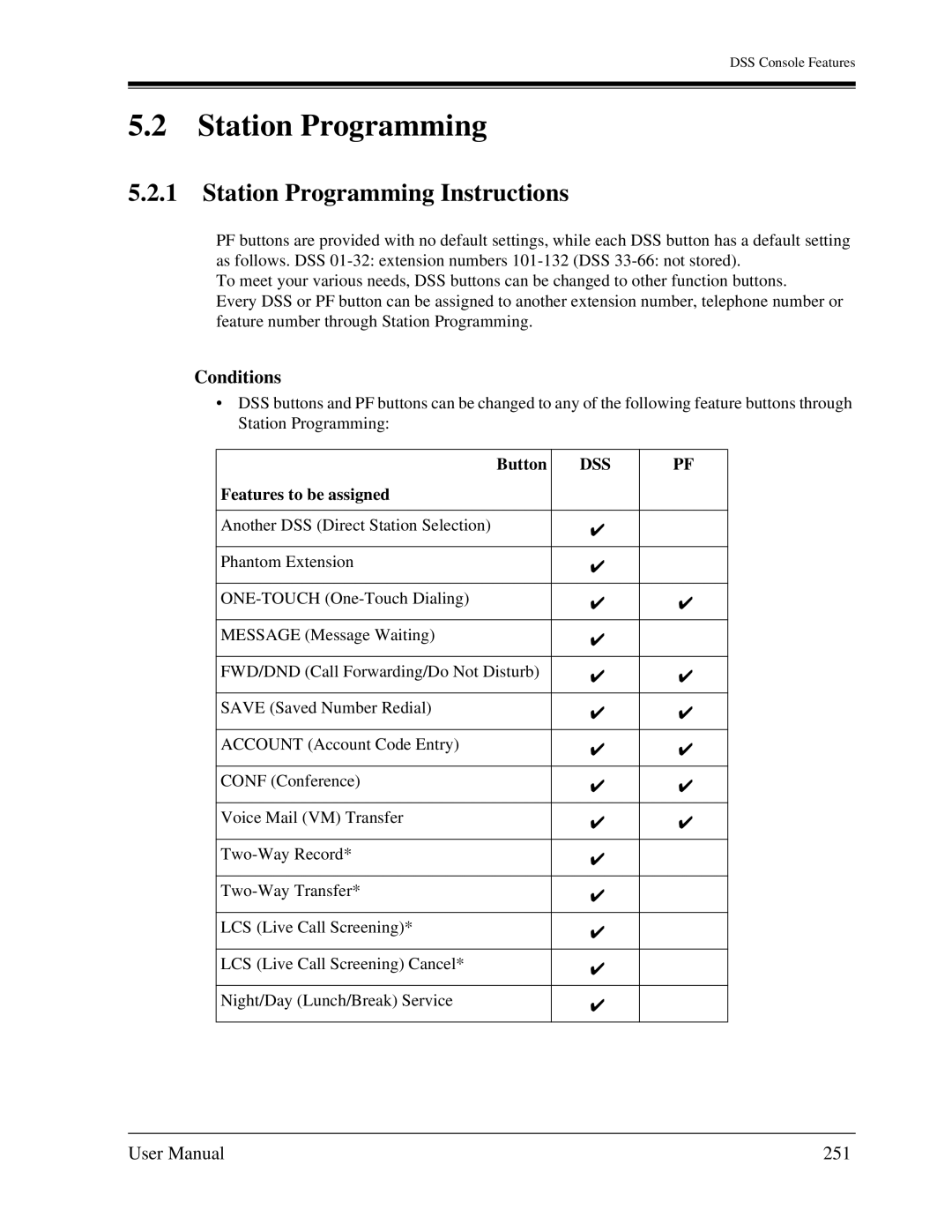 Panasonic KX-TA1232 user manual 251, Button 