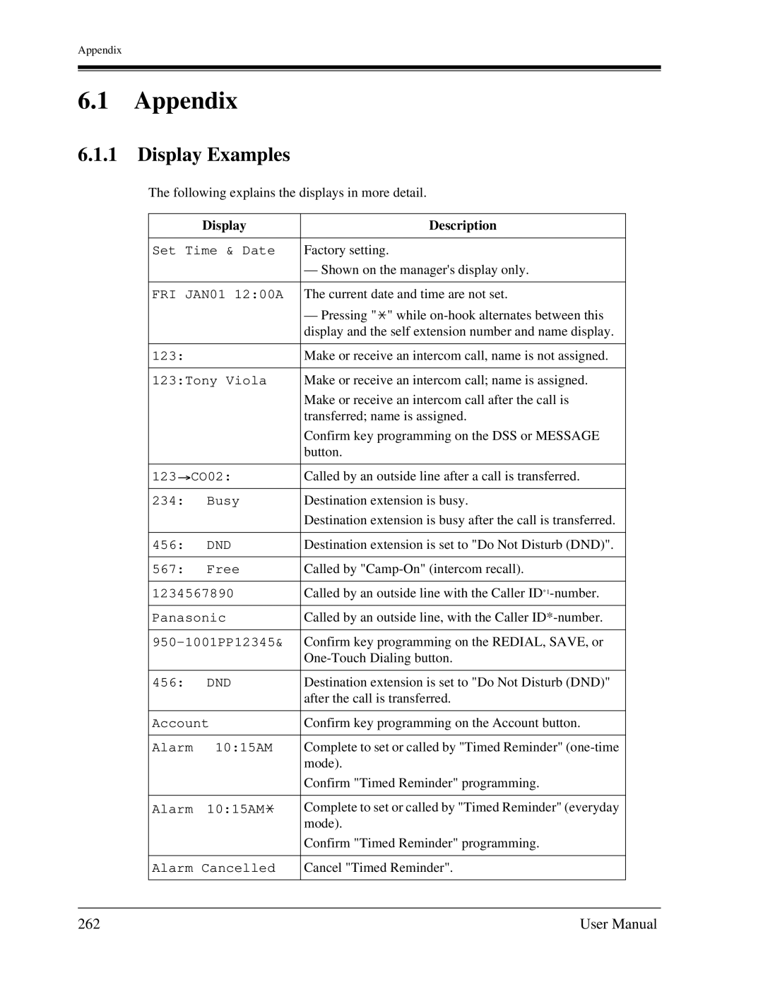 Panasonic KX-TA1232 user manual Display Examples, 262, Display Description 