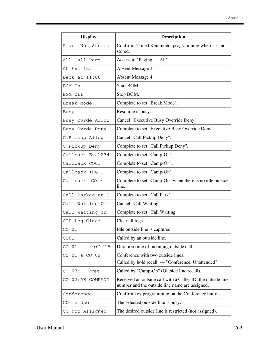 Panasonic KX-TA1232 user manual 263 