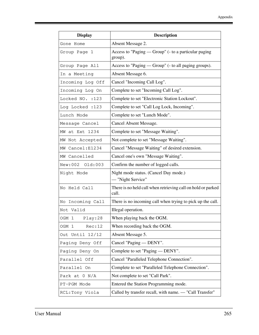 Panasonic KX-TA1232 user manual 265 