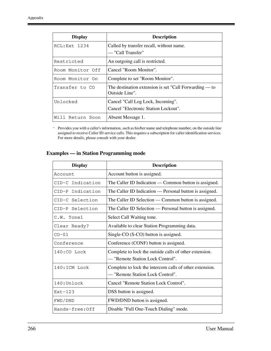 Panasonic KX-TA1232 user manual Examples in Station Programming mode, 266 