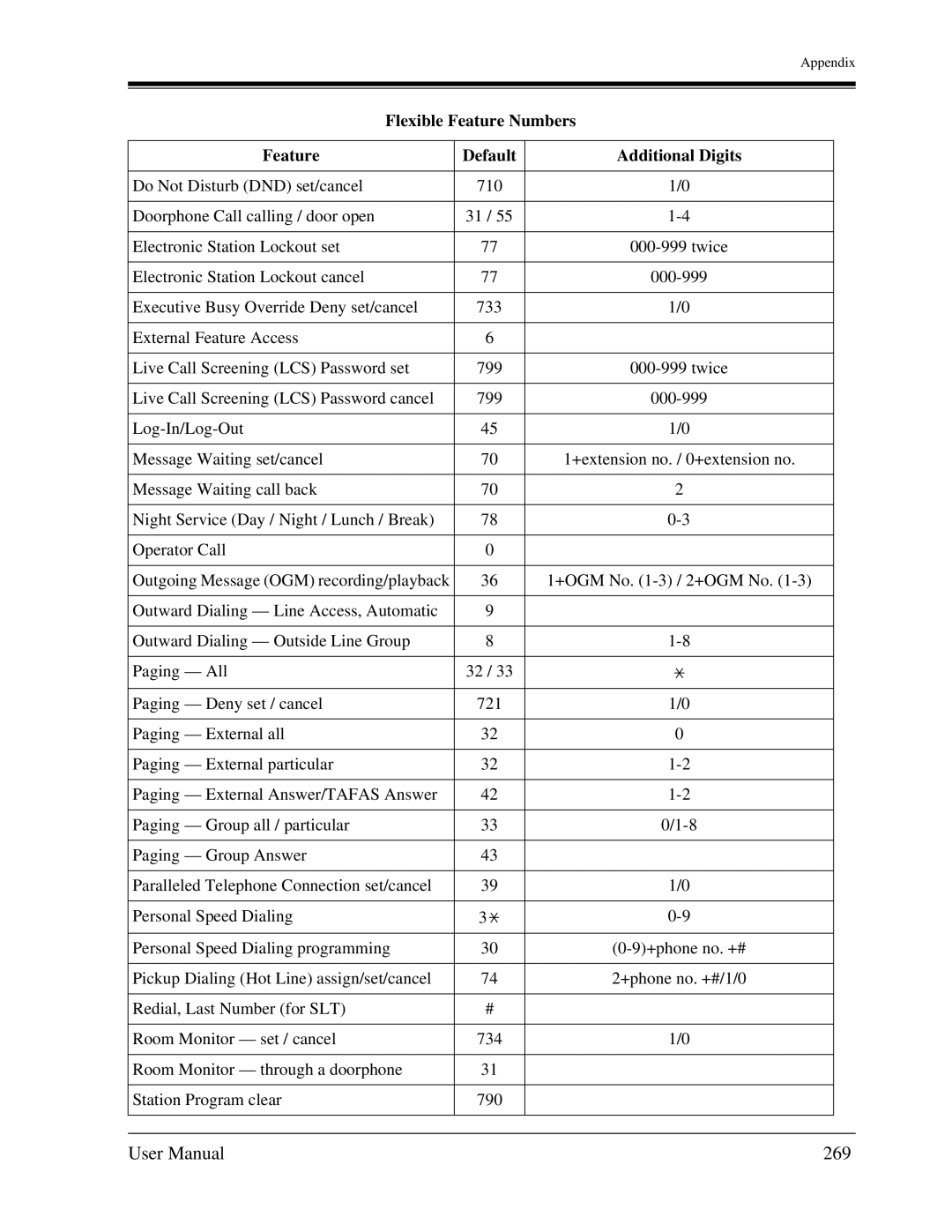 Panasonic KX-TA1232 user manual 269 