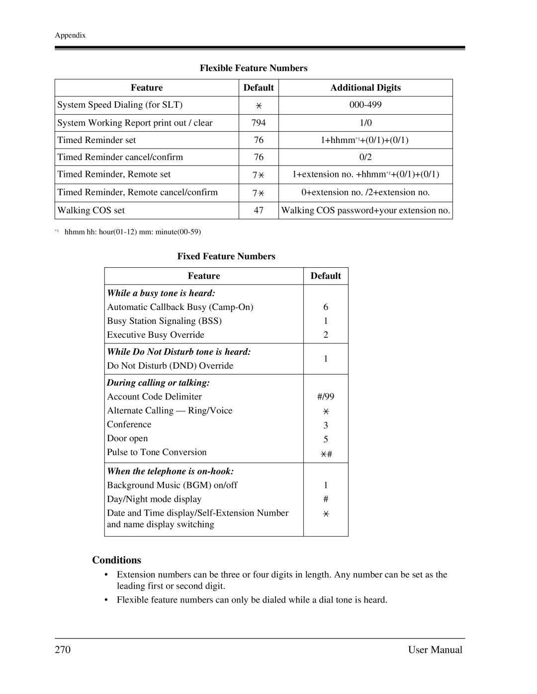 Panasonic KX-TA1232 user manual 270, Feature Default 