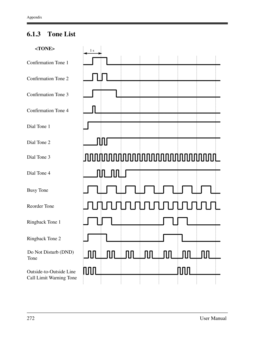 Panasonic KX-TA1232 user manual Tone List 