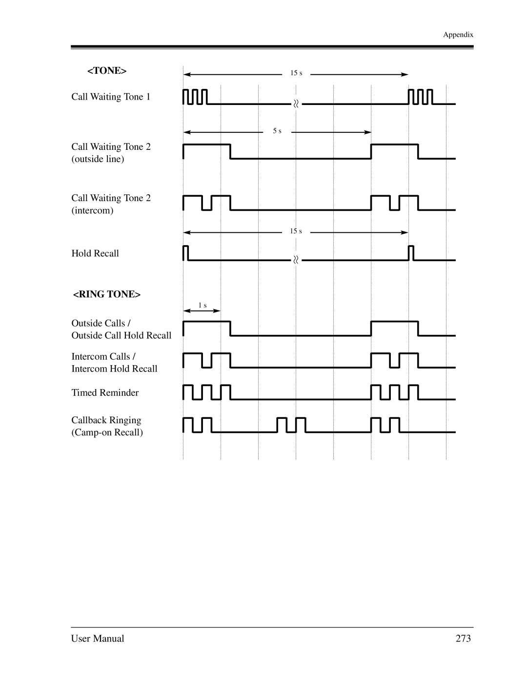 Panasonic KX-TA1232 user manual Ring Tone, 273 