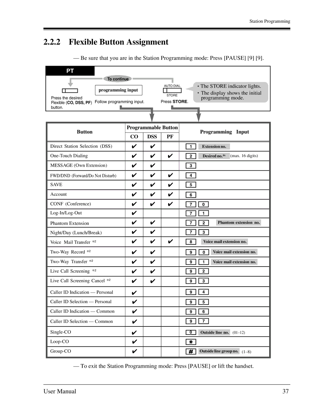 Panasonic KX-TA1232 user manual Flexible Button Assignment 