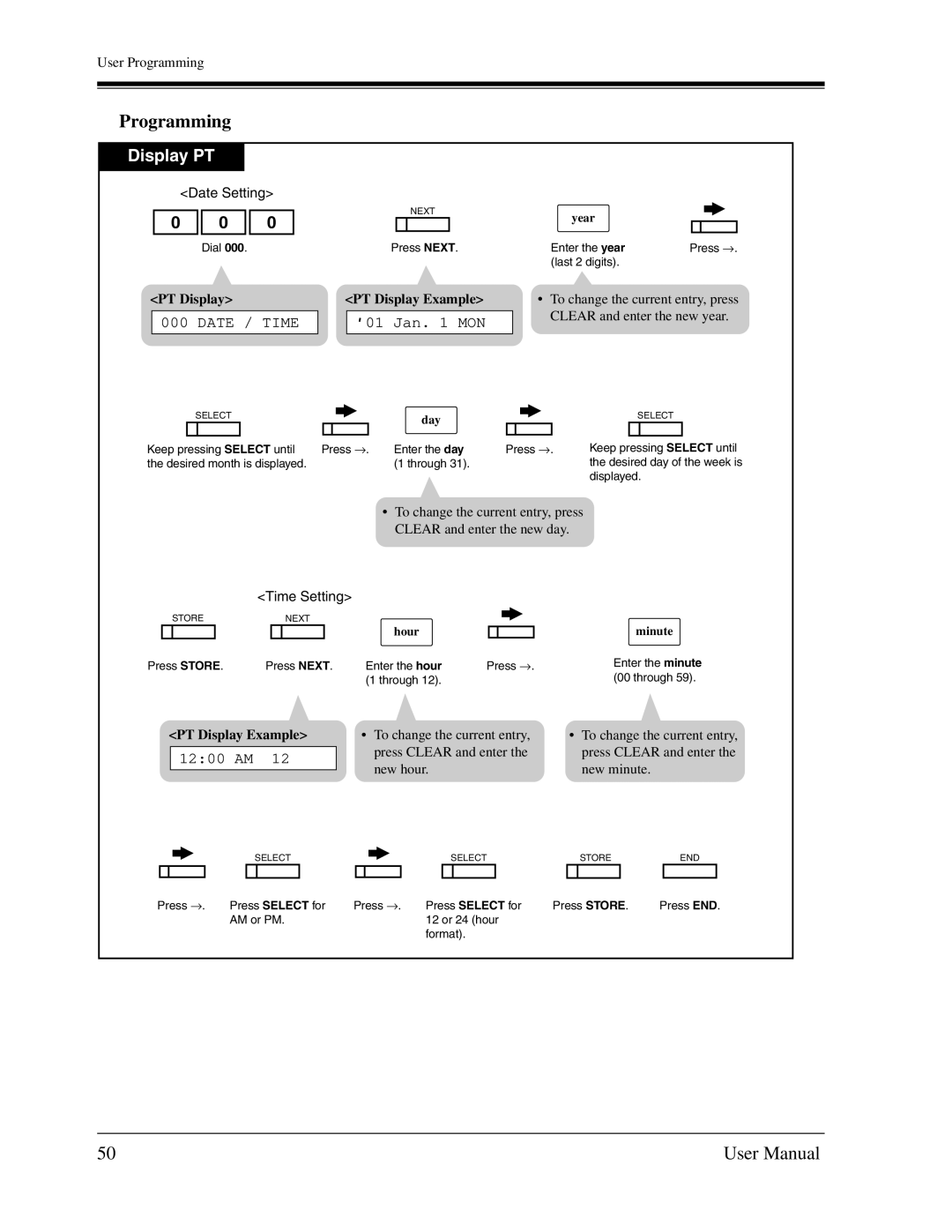 Panasonic KX-TA1232 user manual Programming, PT Display Example 