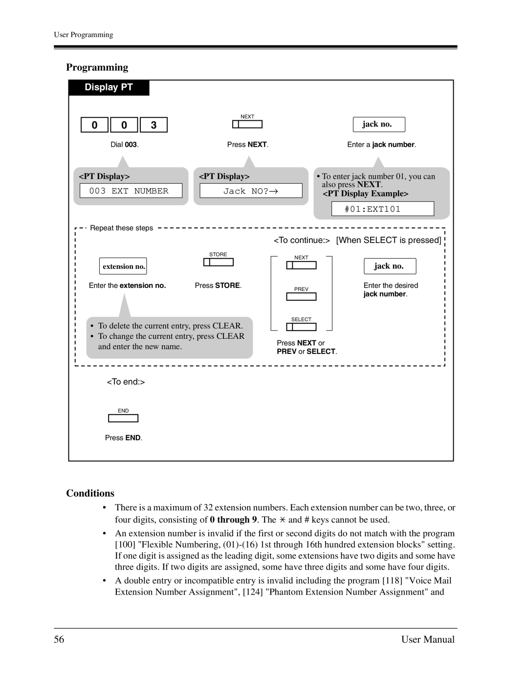 Panasonic KX-TA1232 user manual Jack NO?→, #01EXT101, Extension no 