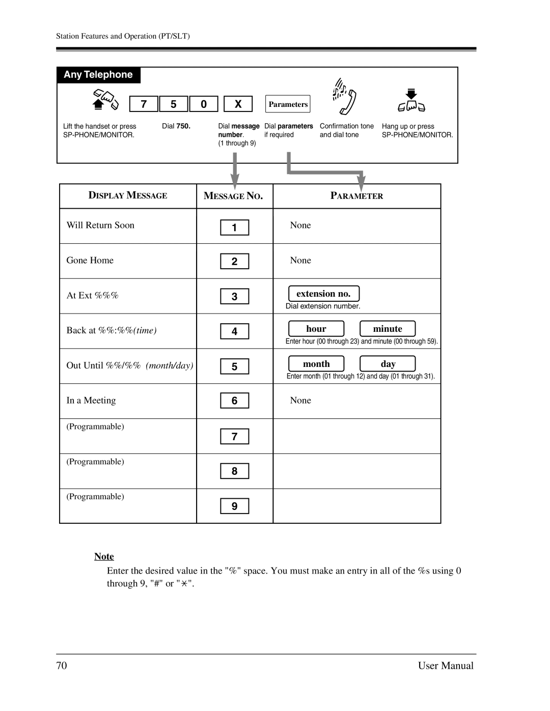 Panasonic KX-TA1232 user manual Parameters 