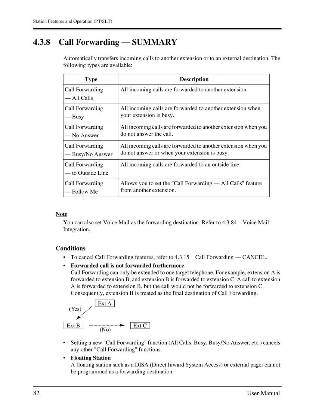 Panasonic KX-TA1232 user manual Call Forwarding Summary, Type Description, Forwarded call is not forwarded furthermore 