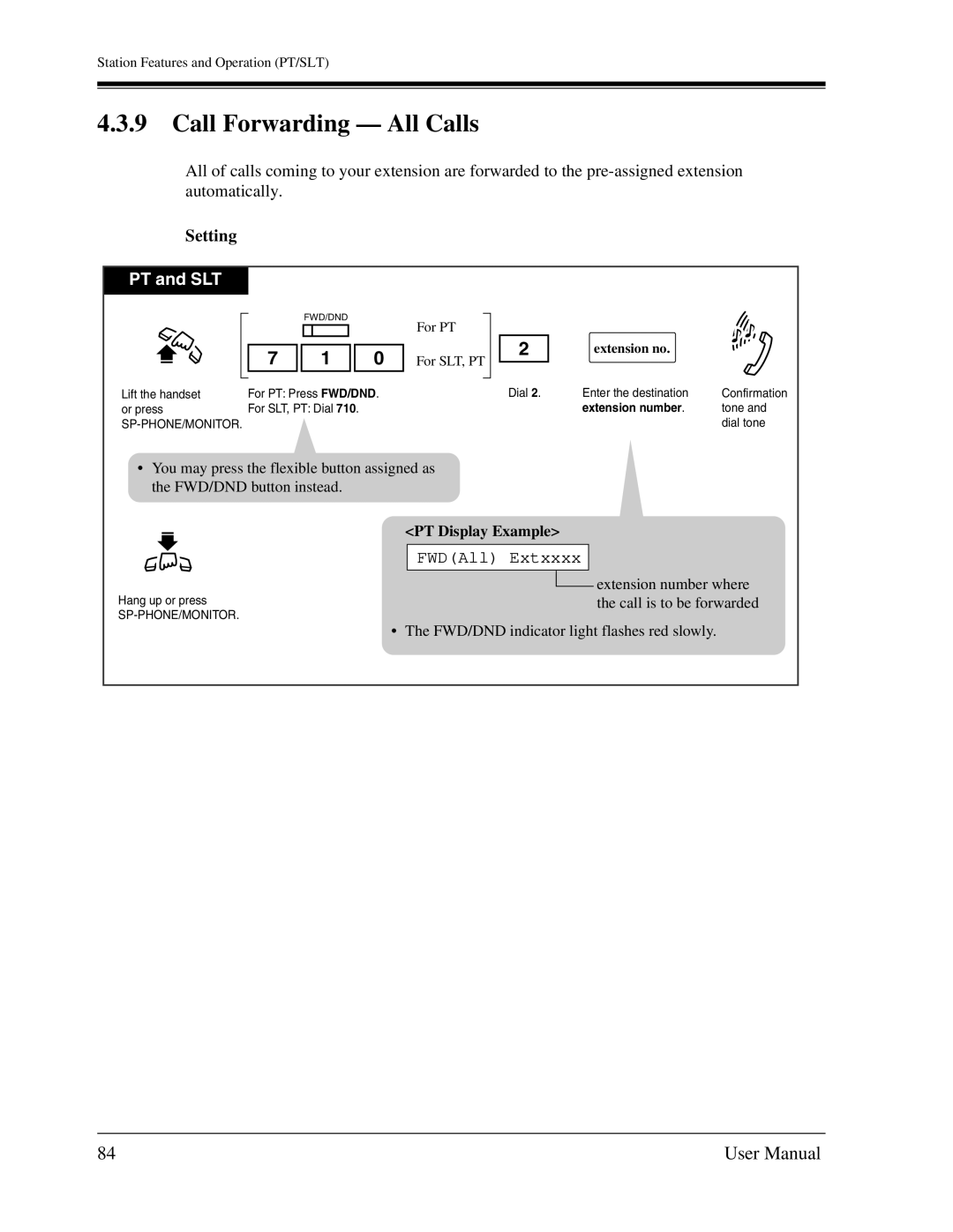 Panasonic KX-TA1232 user manual Call Forwarding All Calls, FWDAll Extxxxx 