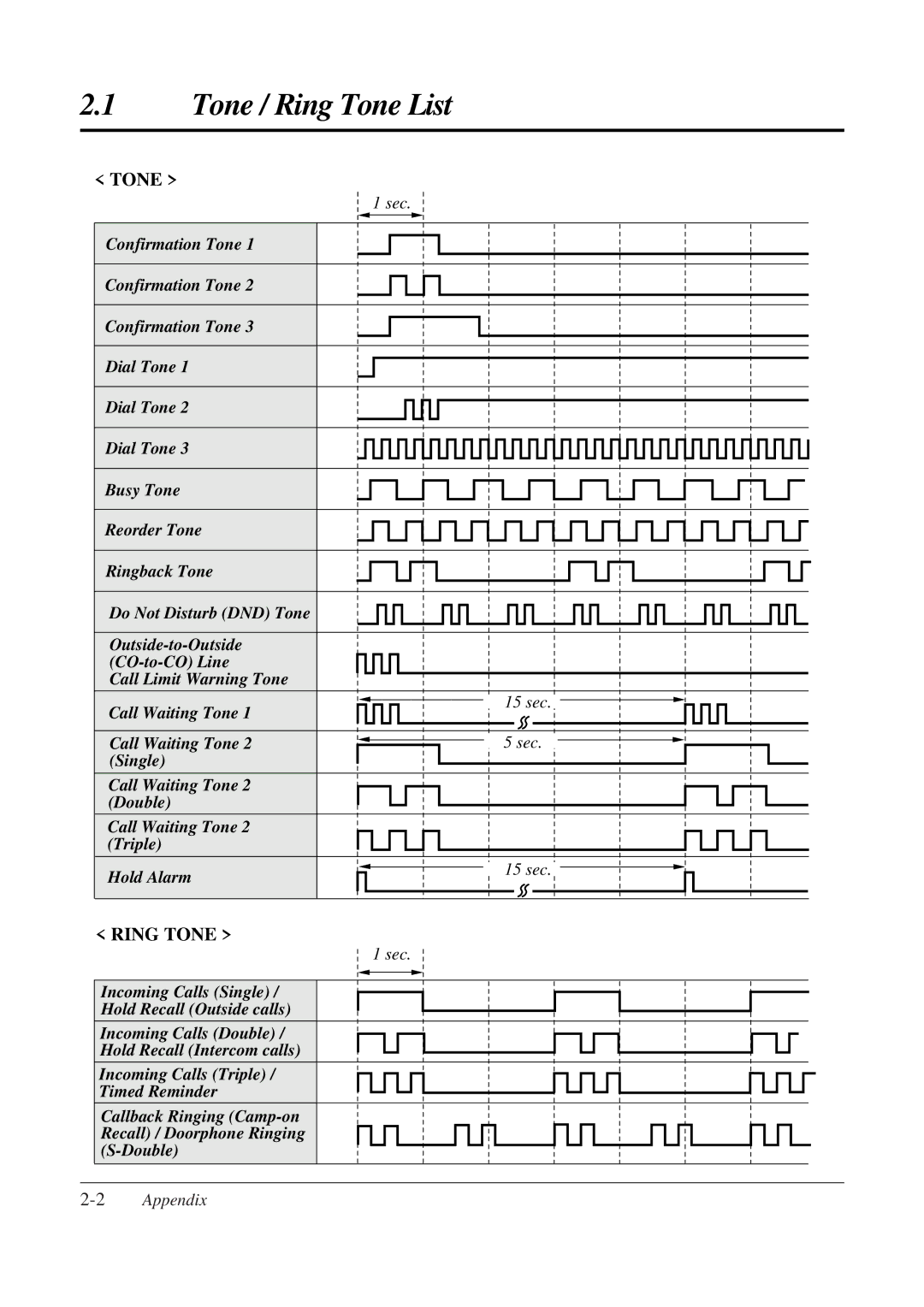 Panasonic KX-TA308 operating instructions Tone / Ring Tone List, Sec, 2Appendix 