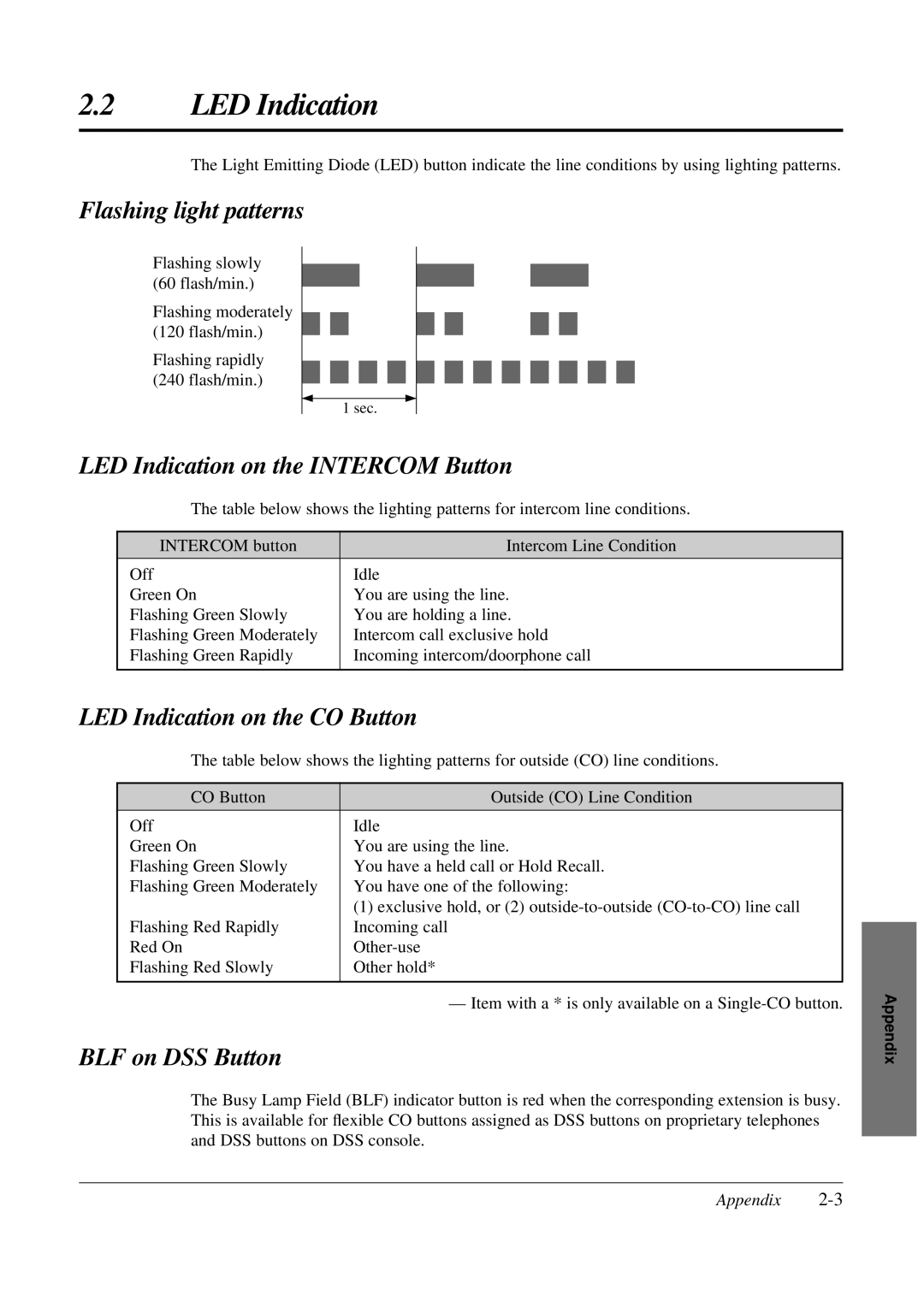 Panasonic KX-TA308 Flashing light patterns, LED Indication on the Intercom Button, LED Indication on the CO Button 