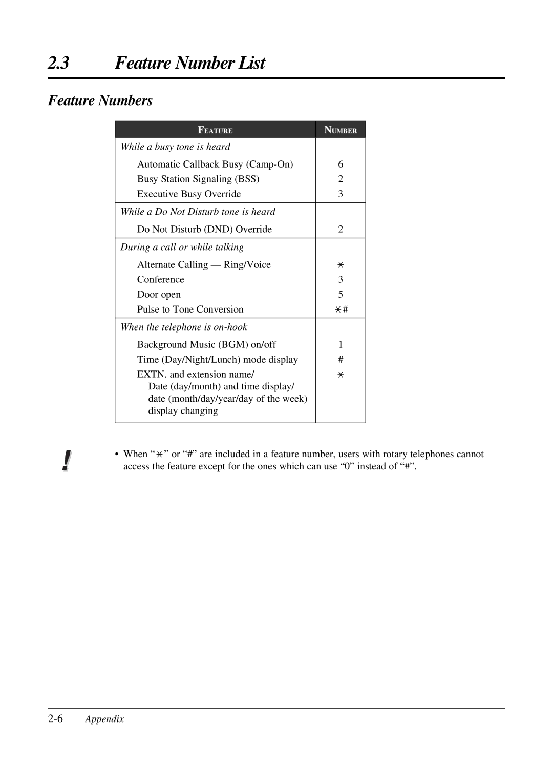 Panasonic KX-TA308 operating instructions Feature Numbers, 6Appendix 