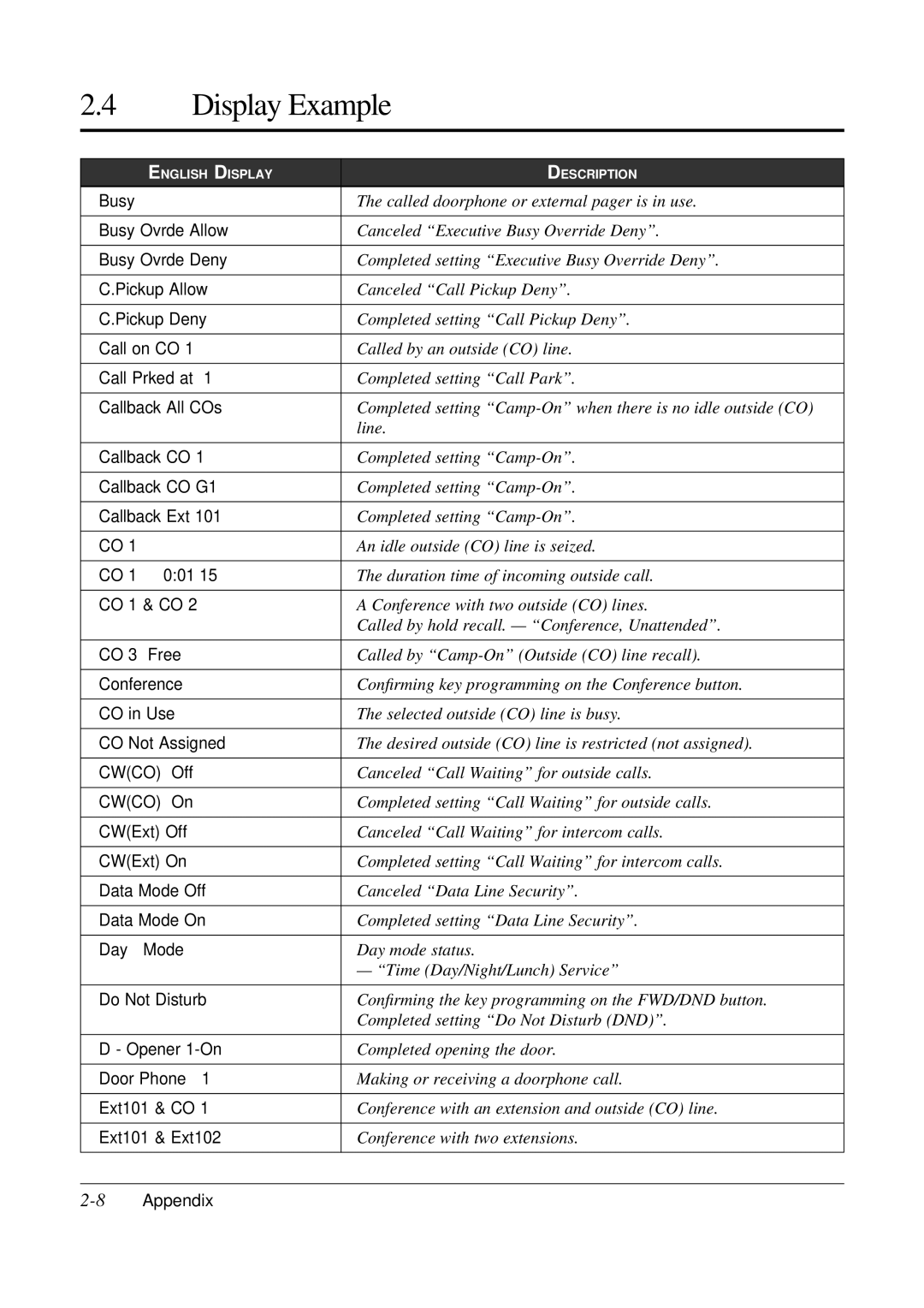 Panasonic KX-TA308 operating instructions 8Appendix 