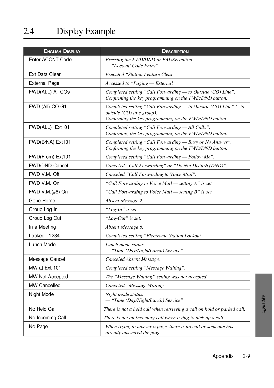 Panasonic KX-TA308 operating instructions Pressing the FWD/DND or Pause button Account Code Entry 